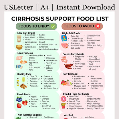 Cirrhosis Food List