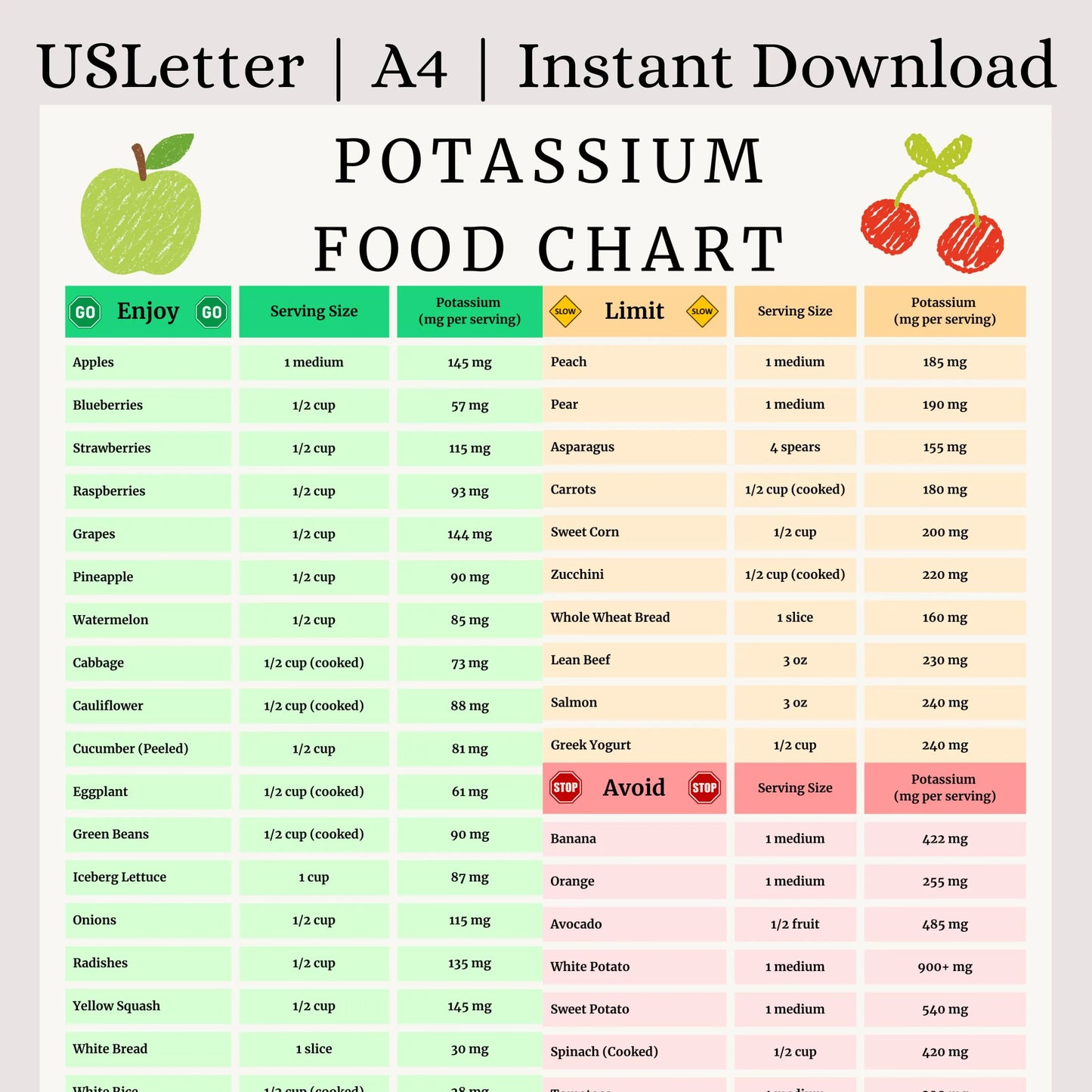 Potassium Food Chart