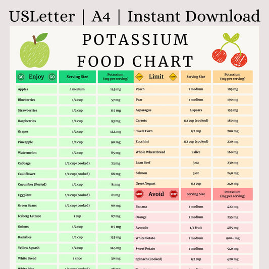 Potassium Food Chart