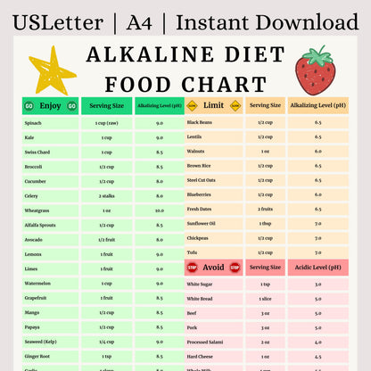 Alkaline Diet Food Chart
