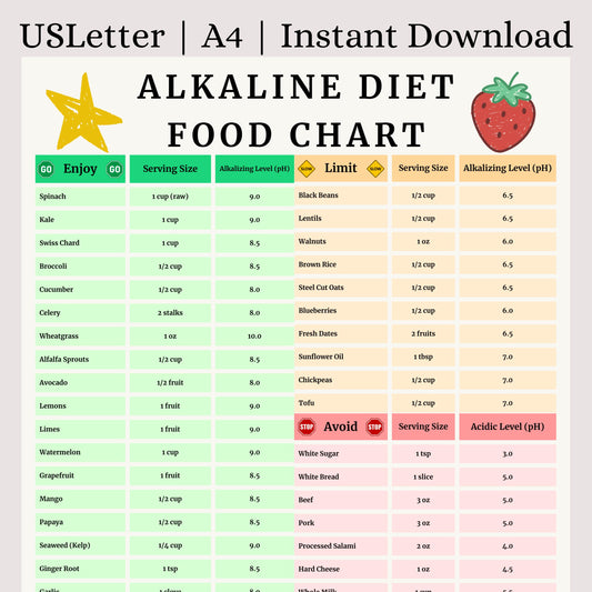 Alkaline Diet Food Chart