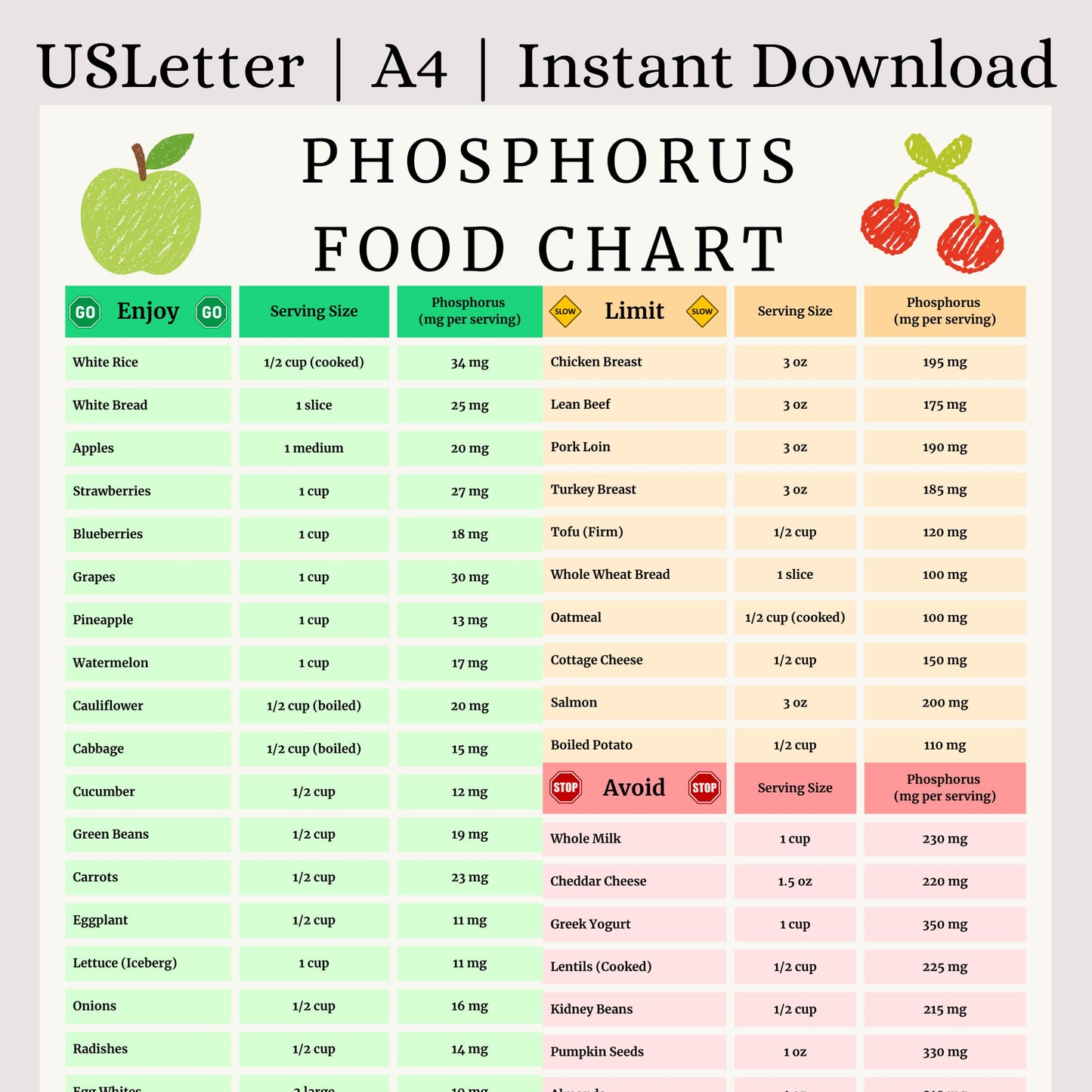 Phosphorus Food Chart