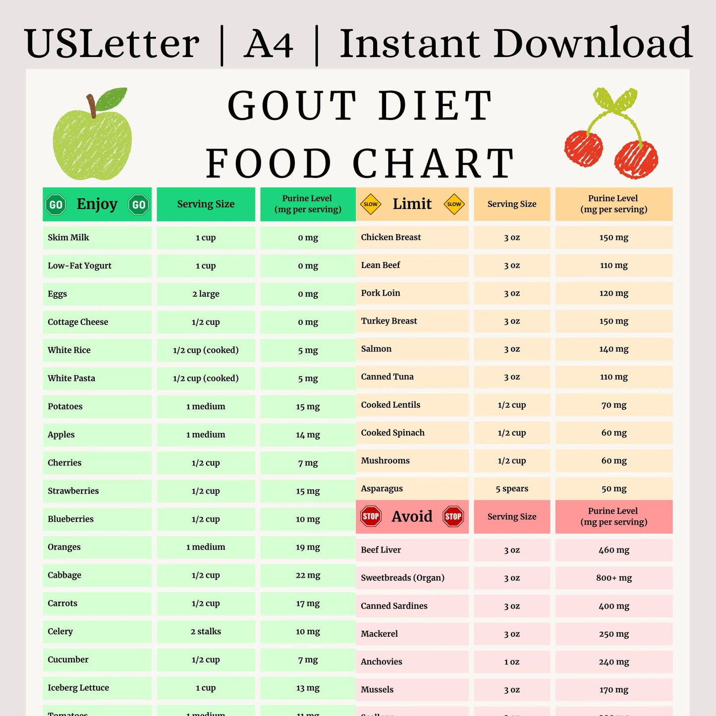 Gout Food Chart