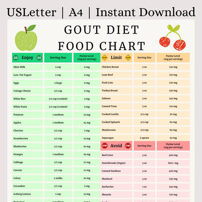 Gout Food Chart