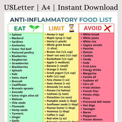 Anti-Inflammatory Food List