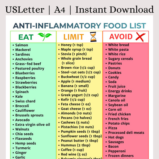 Anti-Inflammatory Food List