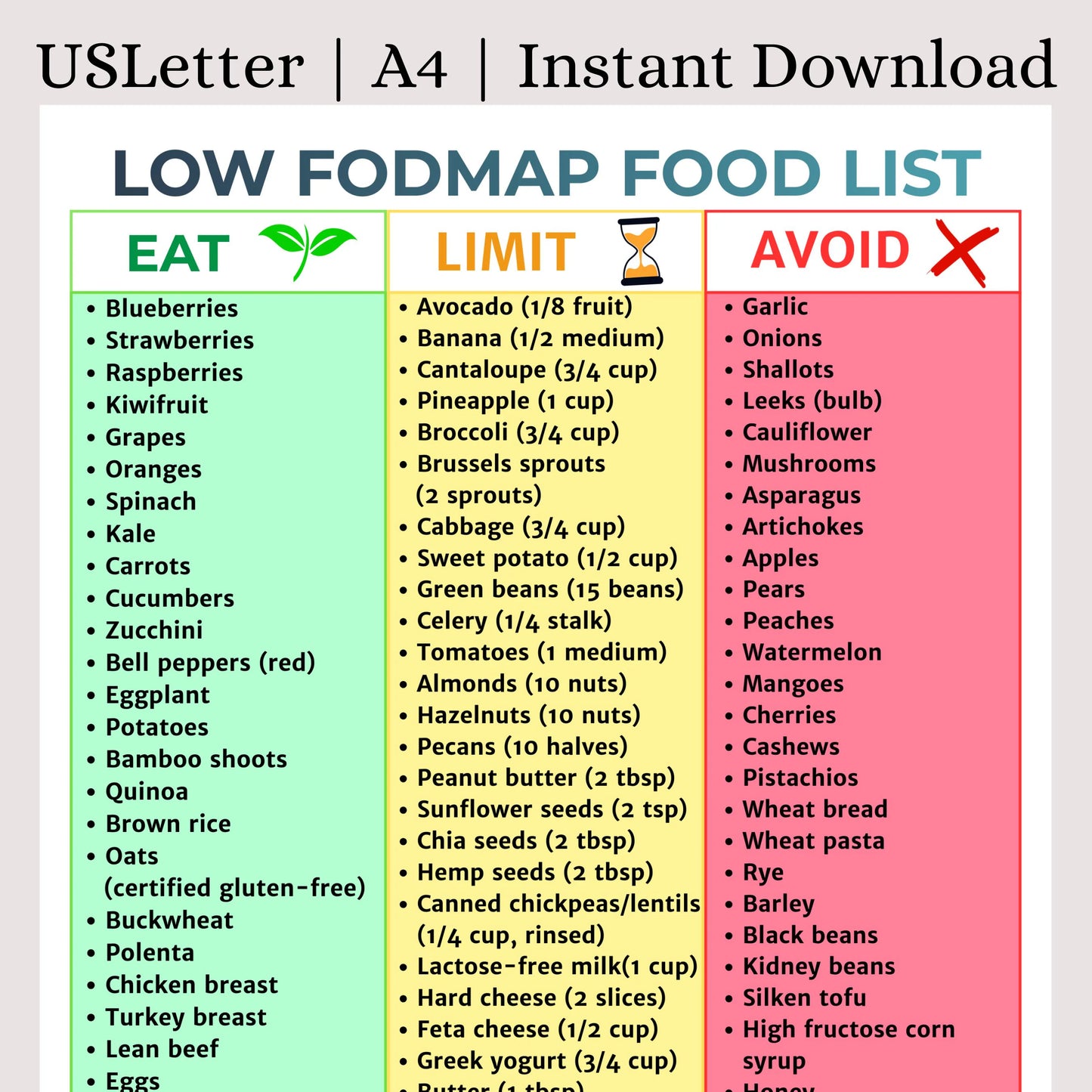 Low FODMAP Diet Food List