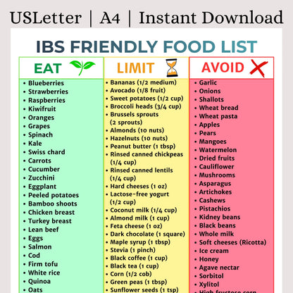 IBS Friendly Food List
