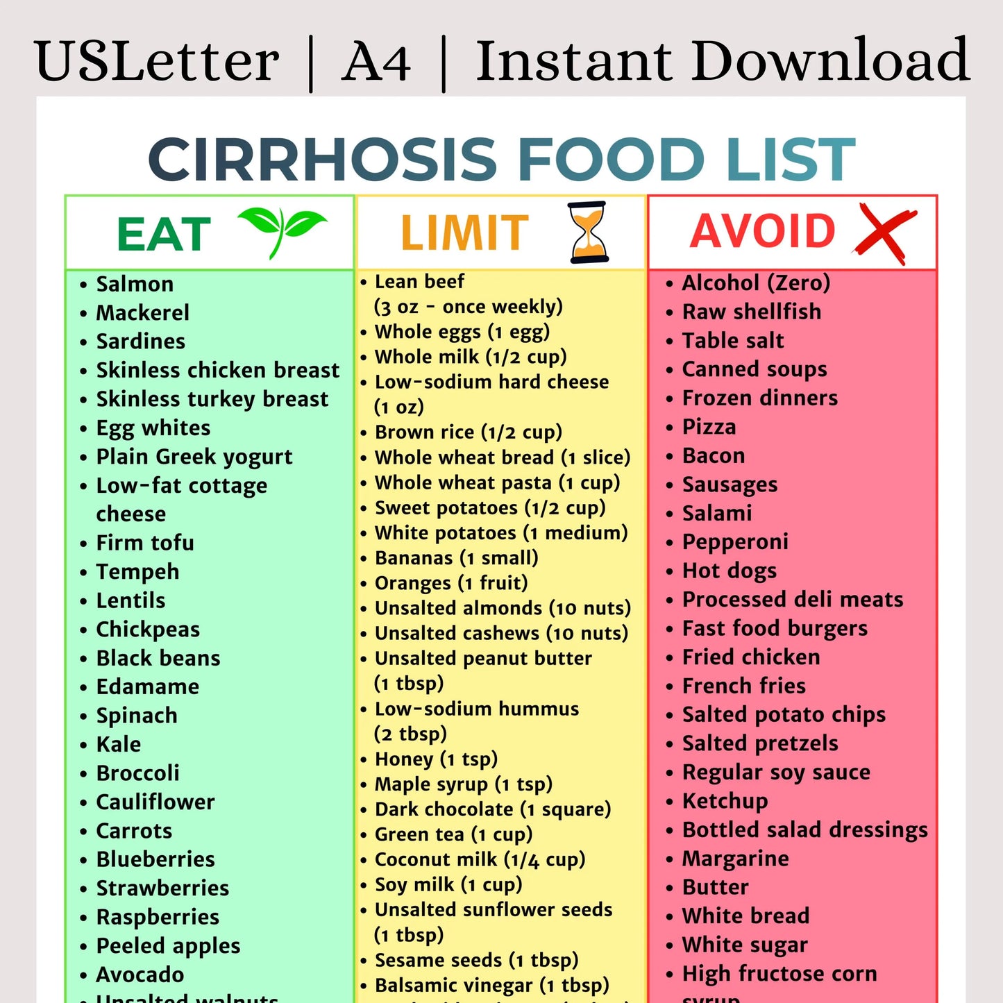 Cirrhosis Food List
