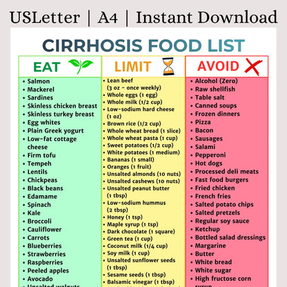 Cirrhosis Food List