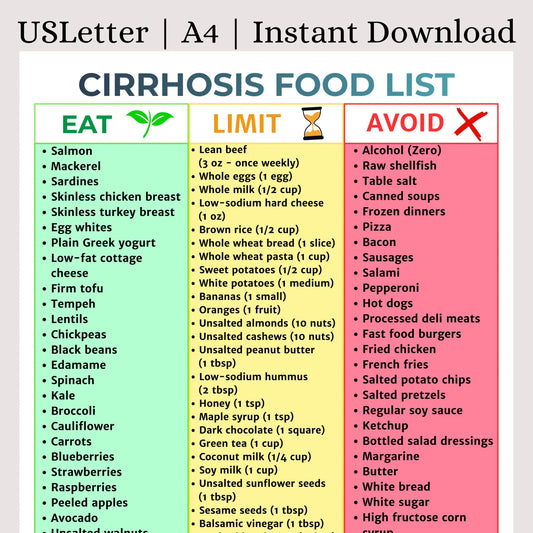Cirrhosis Food List