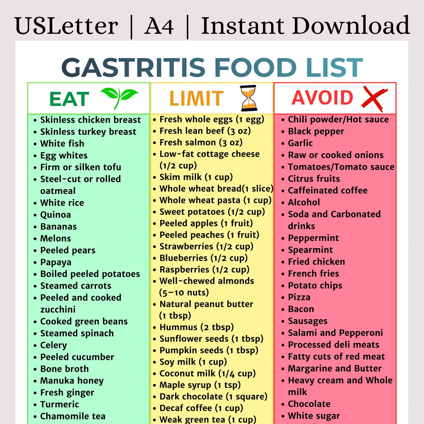Gastritis Food List