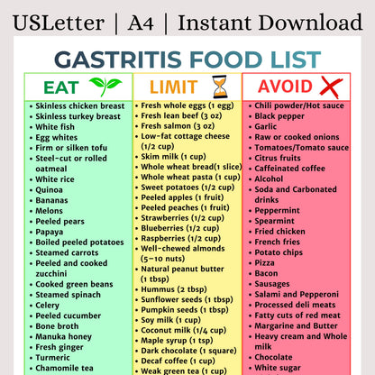 Gastritis Food List