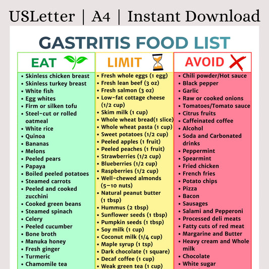 Gastritis Food List