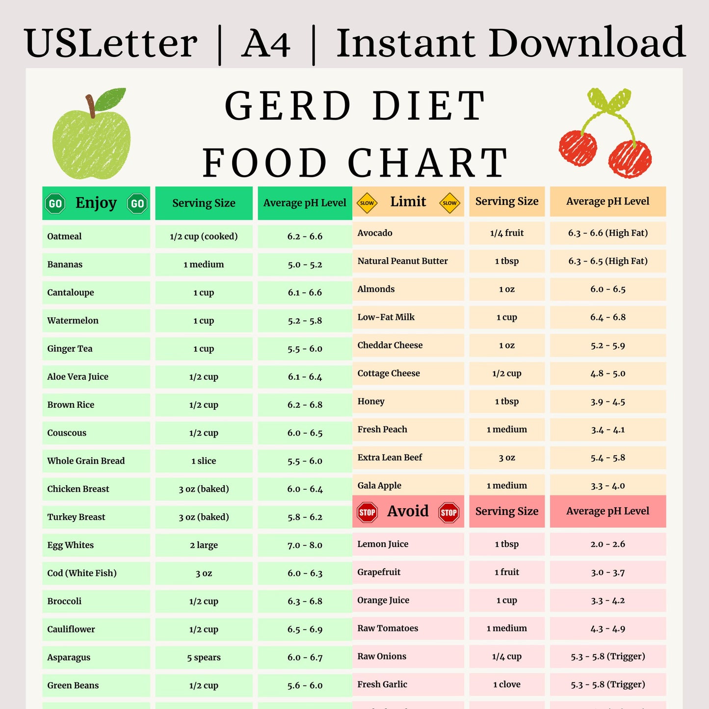 Gerd Food Chart