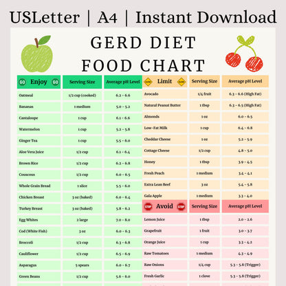 Gerd Food Chart