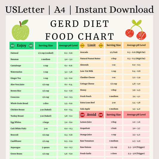 Gerd Food Chart