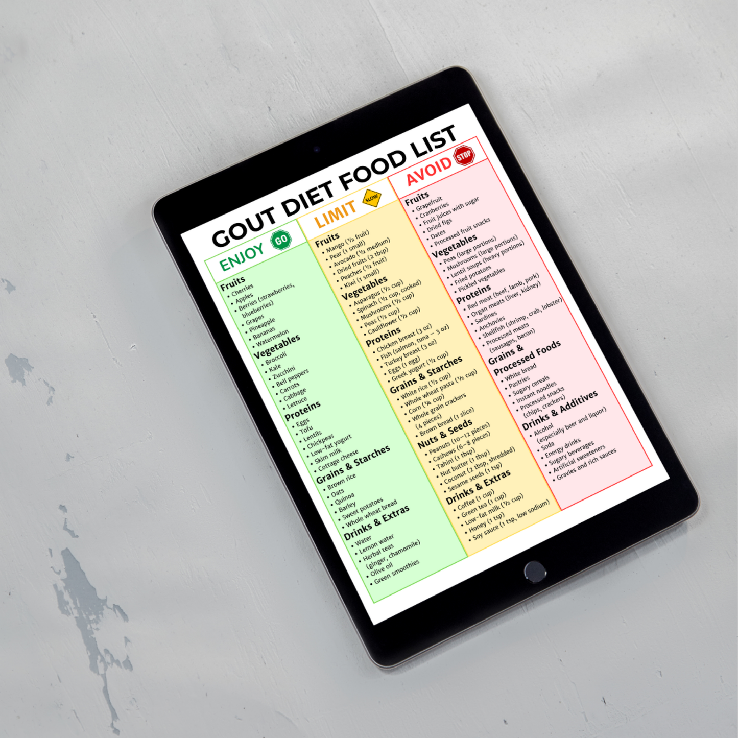 Gout Food List