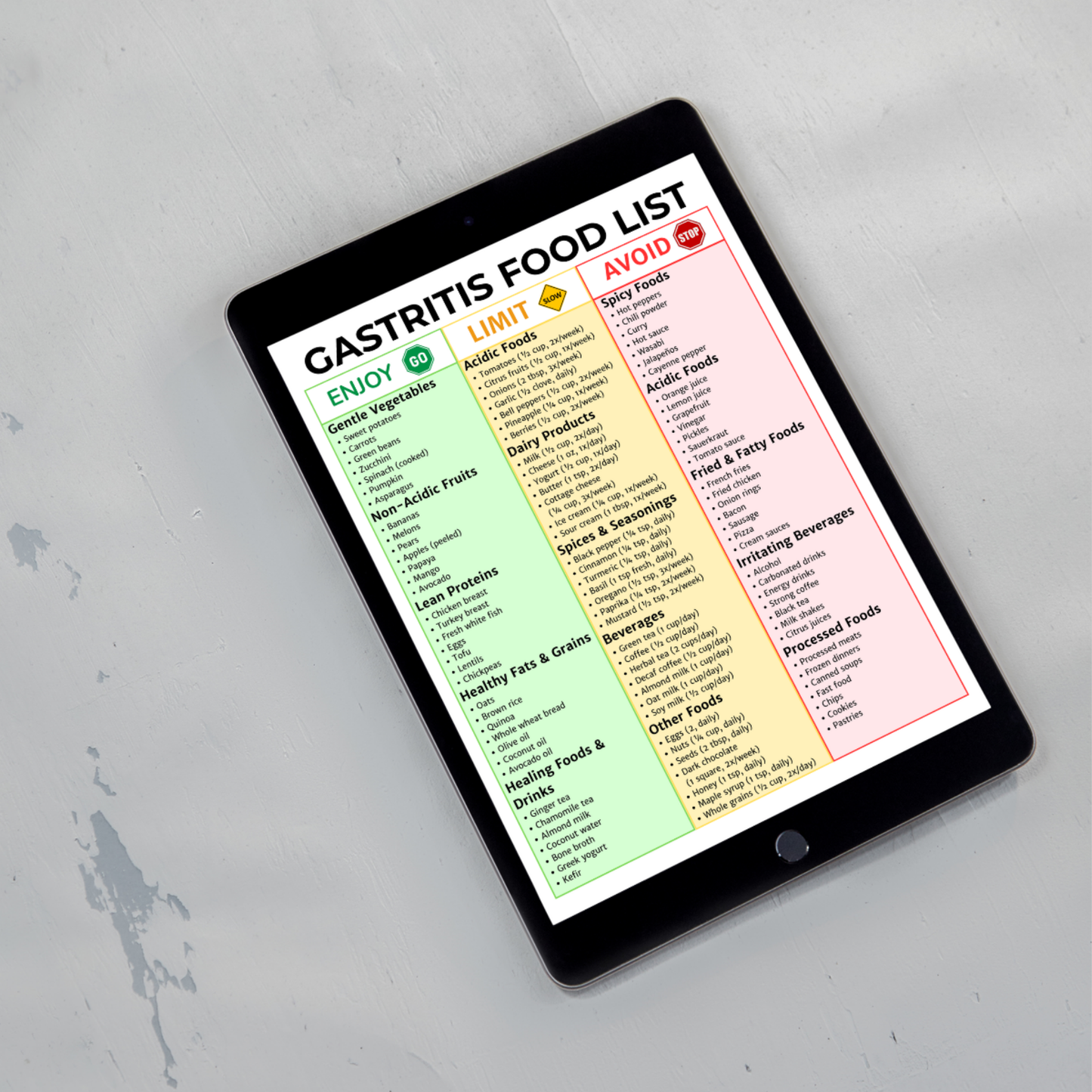 Gastritis Food List
