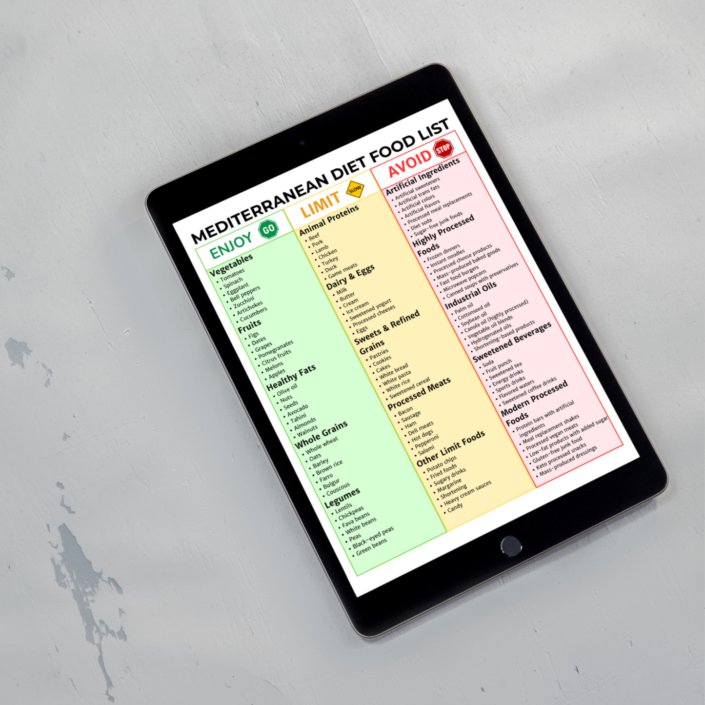 Mediterranean Diet Food List