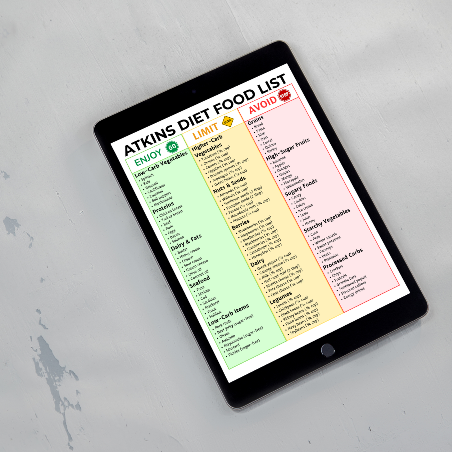 Atkins Diet Food List