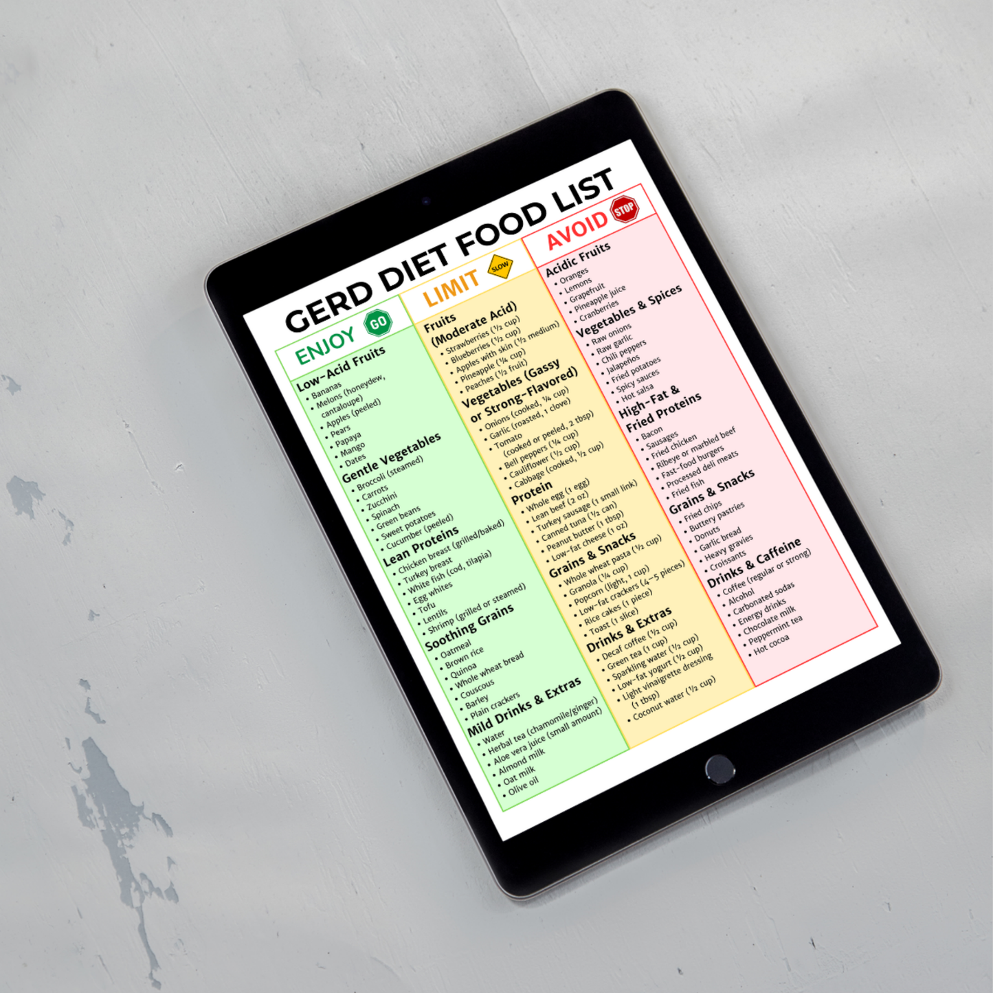 Gerd Food List