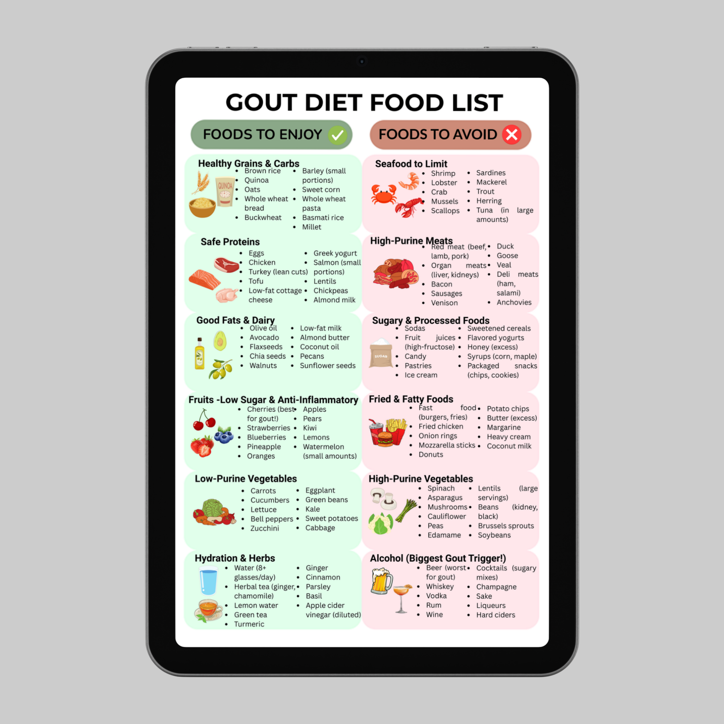 Gout Diet Food List