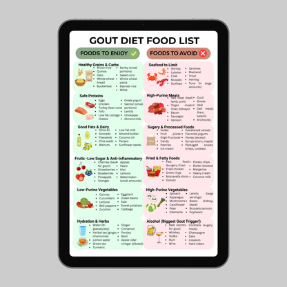 Gout Diet Food List