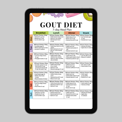 Gout Diet 7 Day Meal Plan