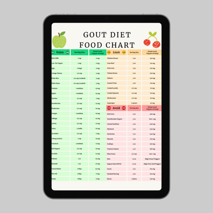 Gout Food Chart