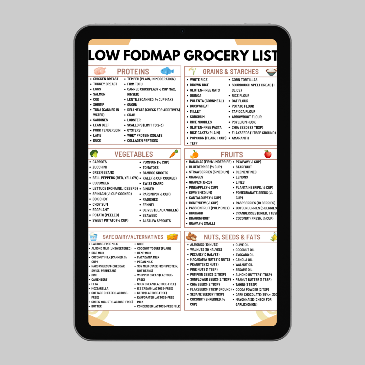 Low FODMAP Grocery List