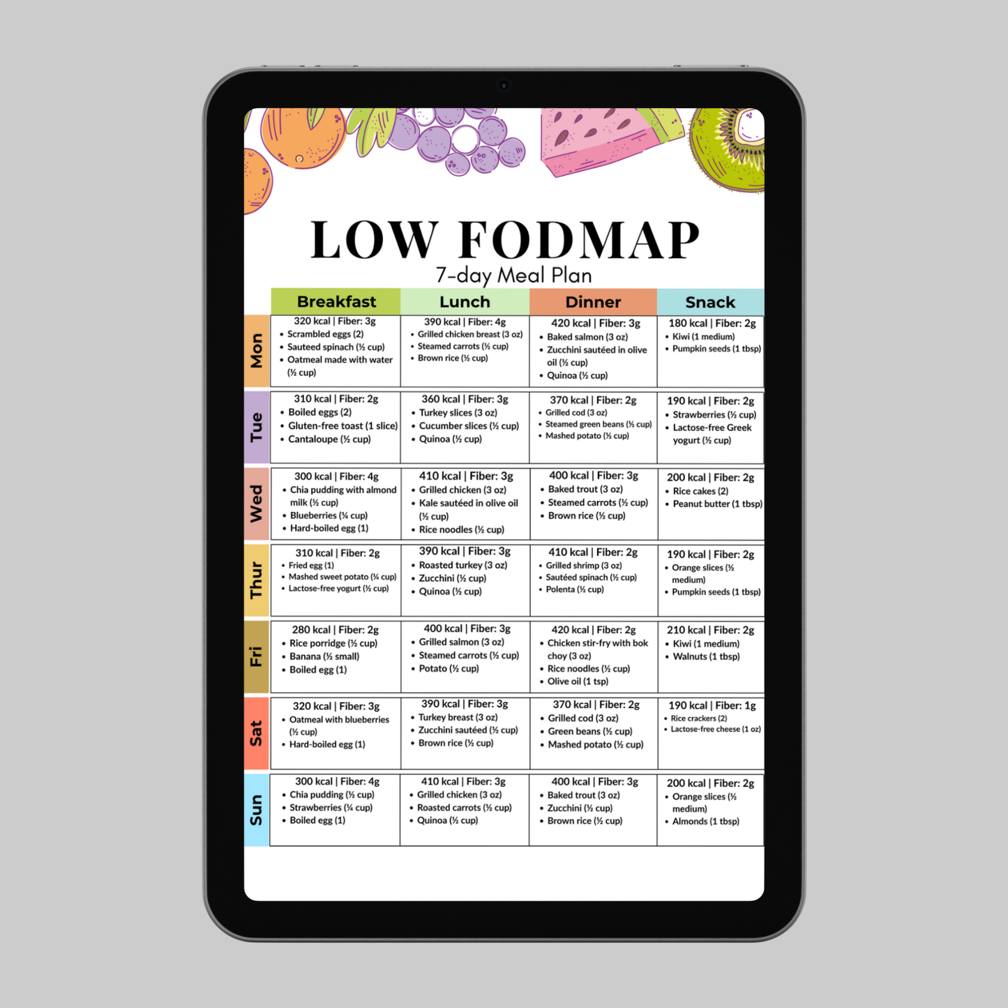 Low FODMAP 7-Day Meal Plan