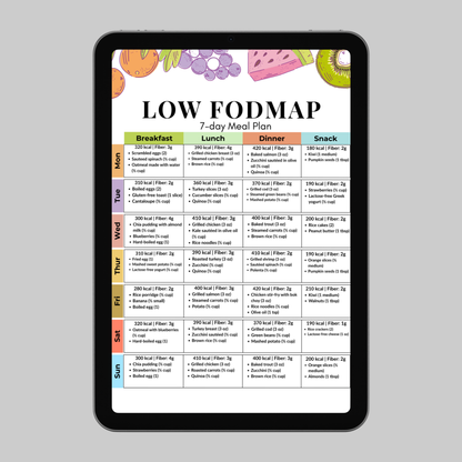 Low FODMAP 7-Day Meal Plan