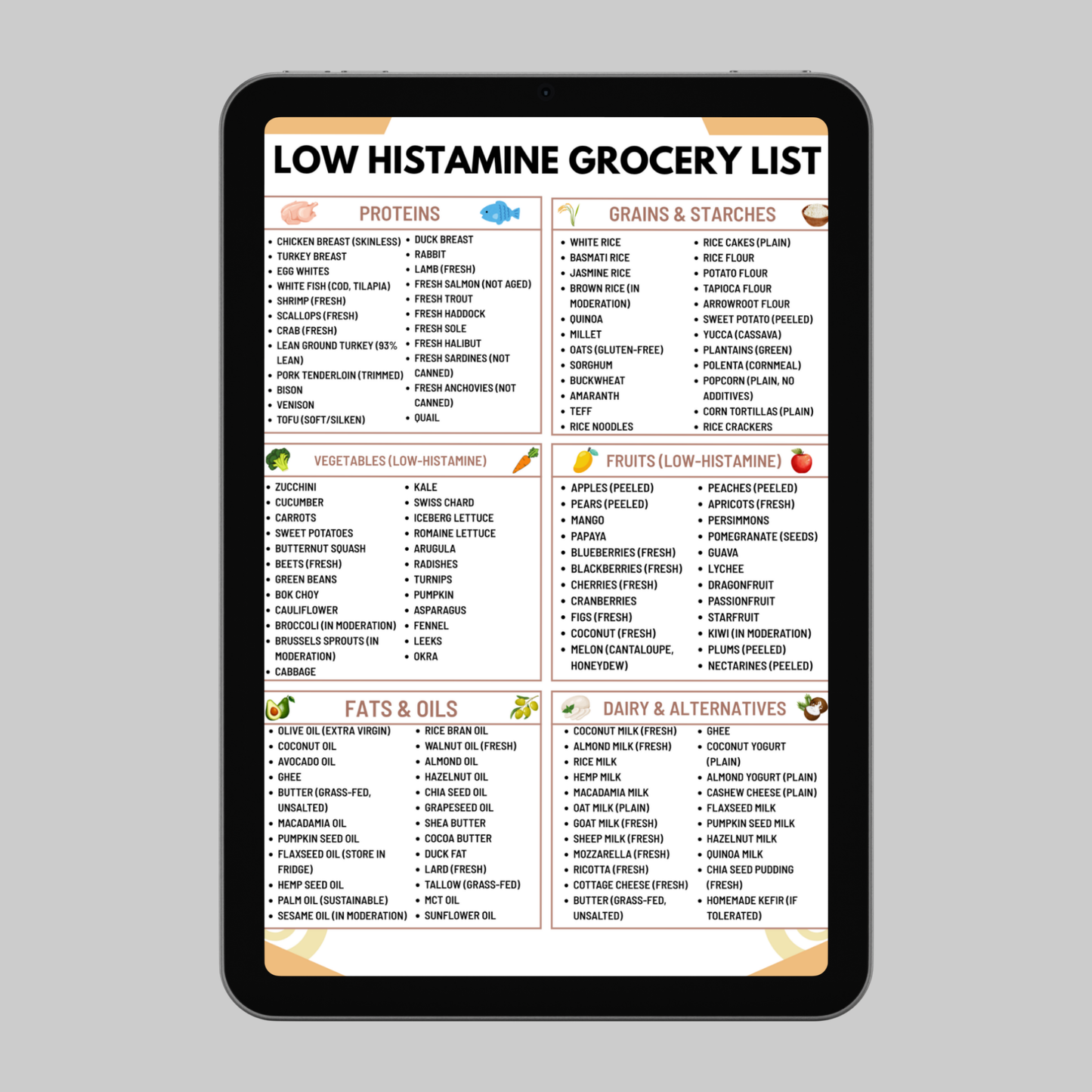Low Histamine Grocery List