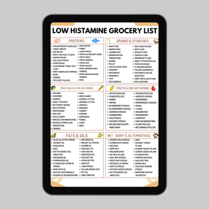 Low Histamine Grocery List