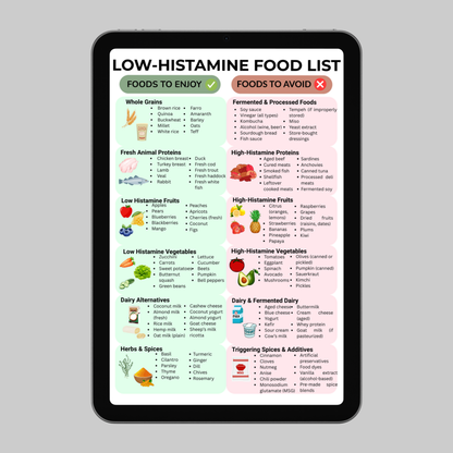 Low Histamine Food List