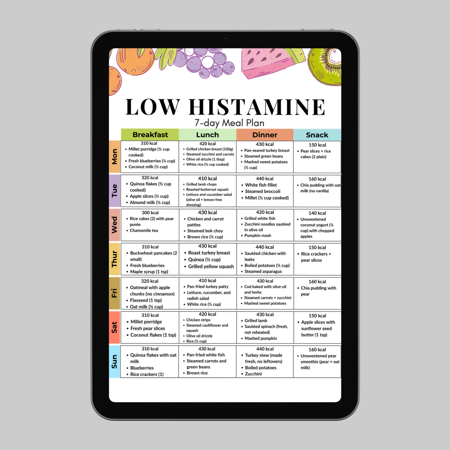 Low Histamine Diet 7-Day Meal Plan
