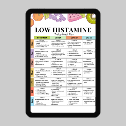 Low Histamine Diet 7-Day Meal Plan