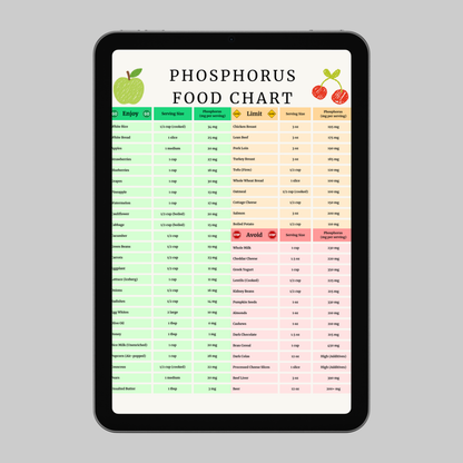 Phosphorus Food Chart