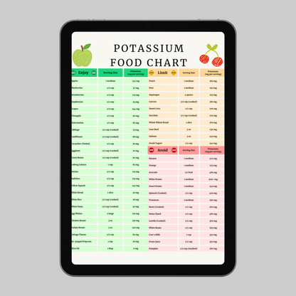 Potassium Food Chart