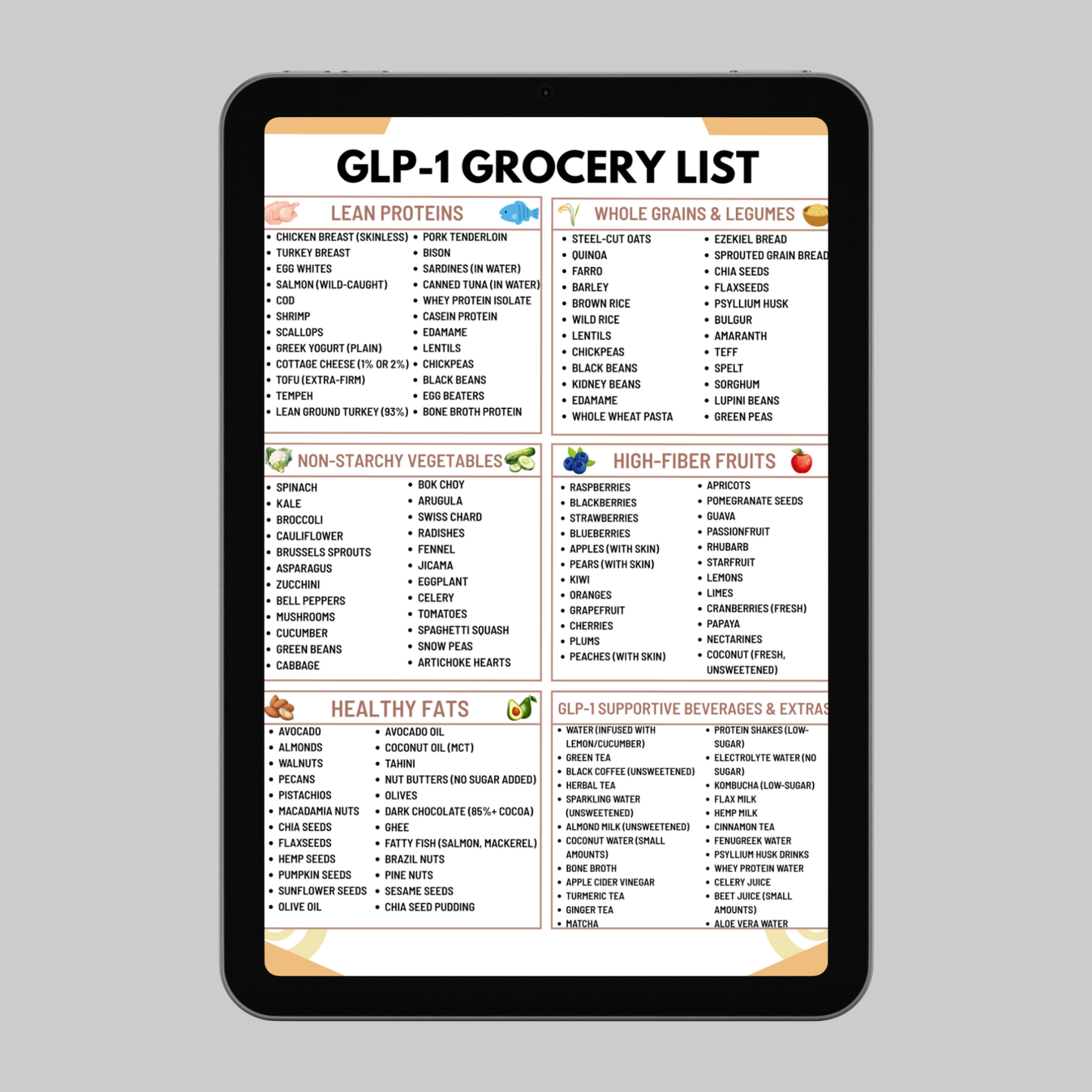 GLP-1 Grocery List