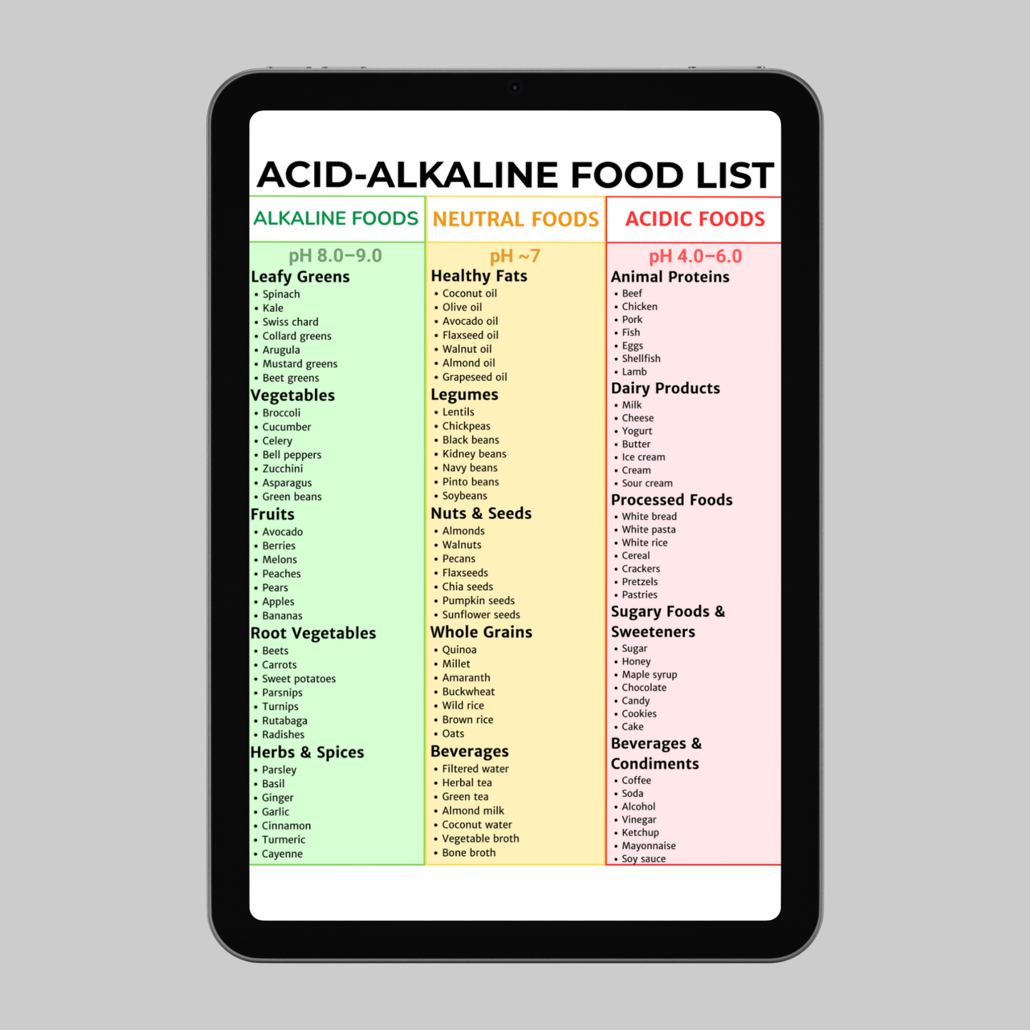 Acid-Alkaline Food List