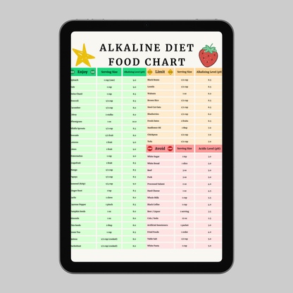 Alkaline Diet Food Chart