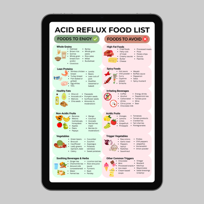 Acid Reflux Food List