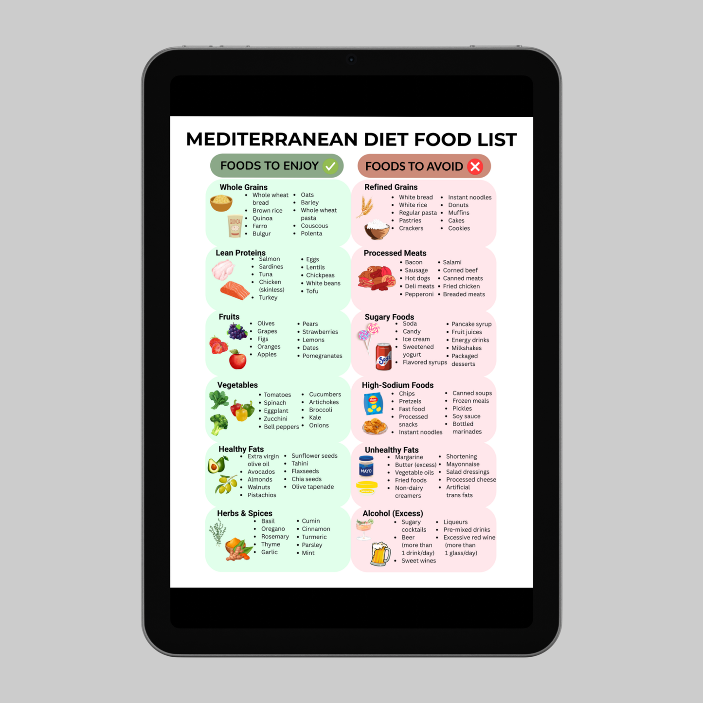 Mediterranean Food List