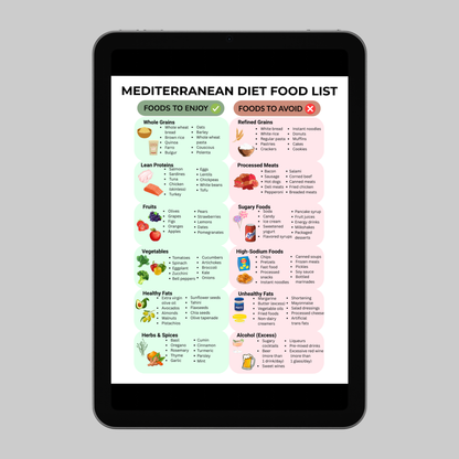 Mediterranean Food List
