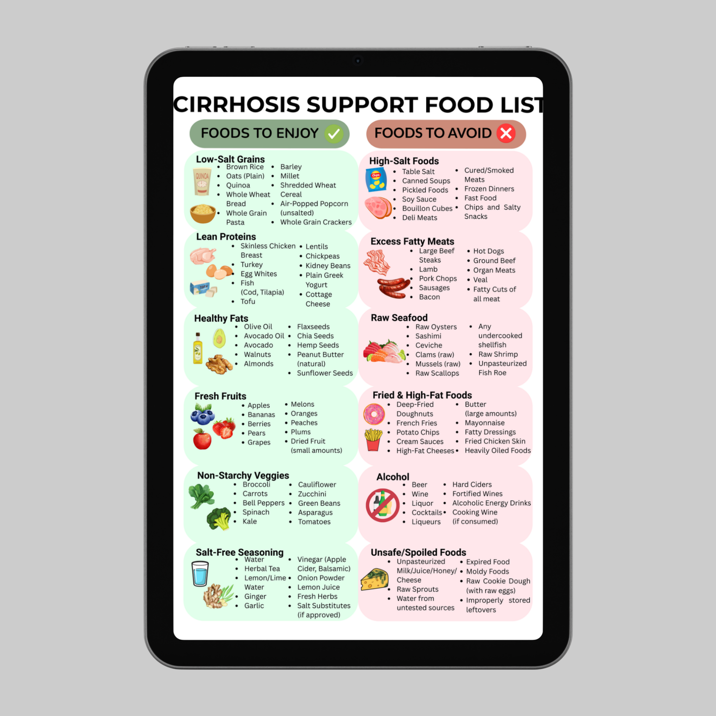 Cirrhosis Food List
