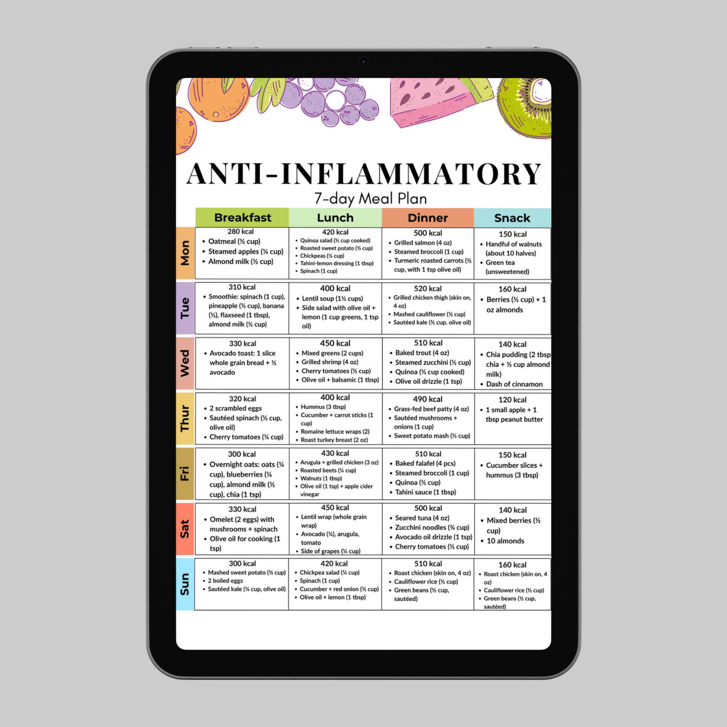 Anti-Inflammatory 7-Day Meal Plan