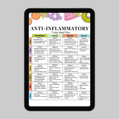 Anti-Inflammatory 7-Day Meal Plan