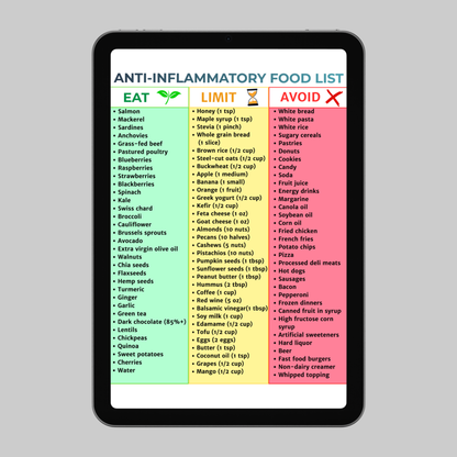 Anti-Inflammatory Food List